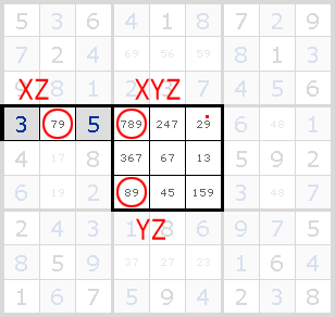 XYZ-WING - SUDOKU_Impossible. 