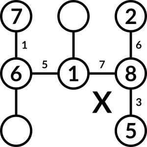 7, X, 2. 6, 1, 8. X, missing, 5.