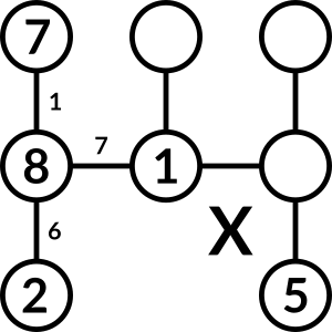 7, X, X, 8, 1, X, 2, blank, 5.