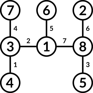 7, 6, 2, 3, 1, 8, 4, blank, 5.