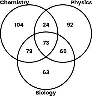 Venn diagram showing the answer.